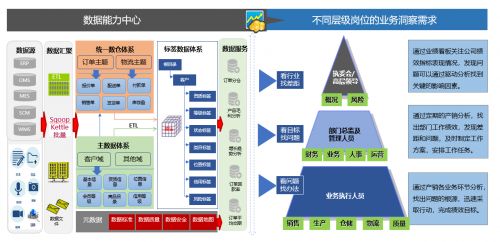景同科技 盤活數(shù)據(jù)資產(chǎn)，驅(qū)動企業(yè)數(shù)字化轉(zhuǎn)型與資產(chǎn)管理創(chuàng)新